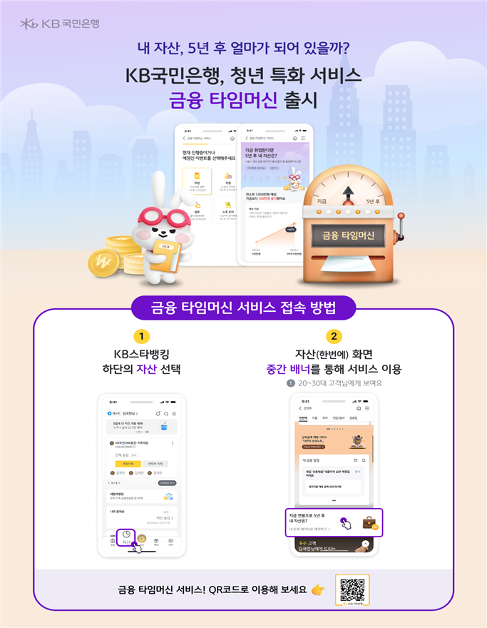 서울시, 청년 미래 예측 '금...