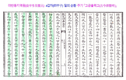 <『율력융통(律曆融通)』으로 본...