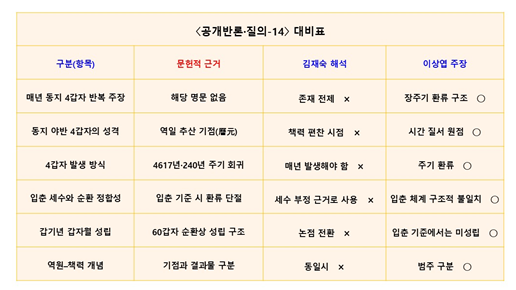 <『율력융통(律曆融通)』으로 본...