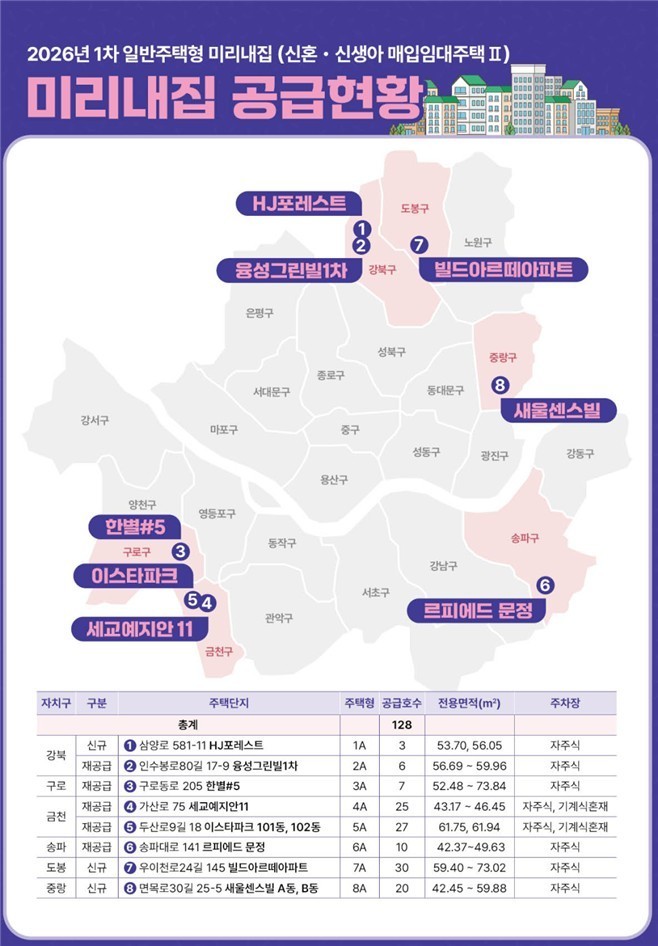 서울시, 신혼부부 위한 '미리...